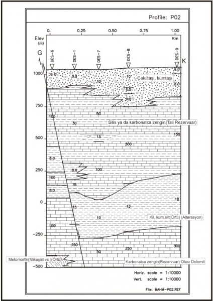 10-Doğru Akım Özdirenç Yöntemlerinin Sahanın Jeolojisi ve Genel Tektonik Yapı ile Beraber Değerlendirilmesi