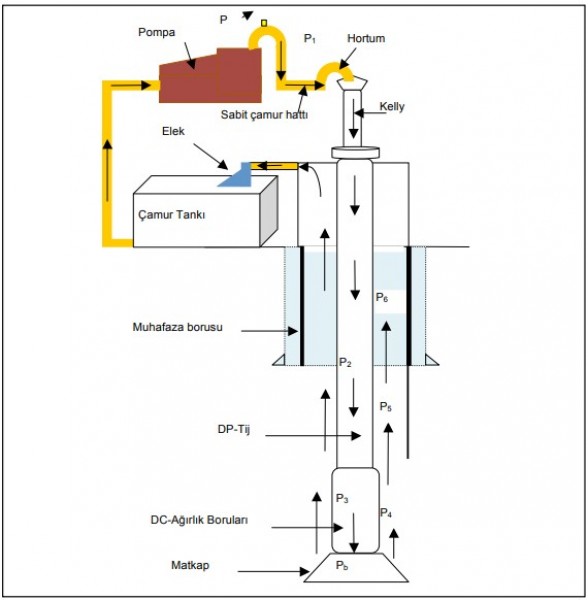 12-8 Derin Jeotermal Sondajlarda Kuyu Tasarımı Ve Sondaj Makineleri İçin Takım Dizisi Seçimi